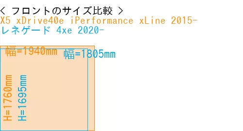 #X5 xDrive40e iPerformance xLine 2015- + レネゲード 4xe 2020-